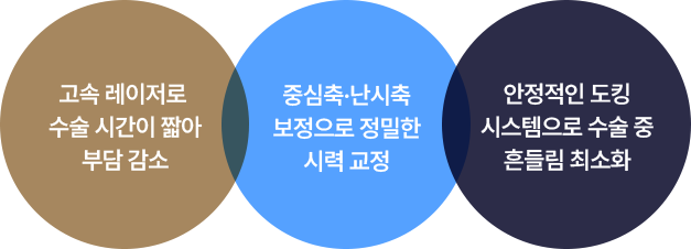 수술 시간 부담 감소, 정밀한 시력교정, 수술중 흔들림 최소화
